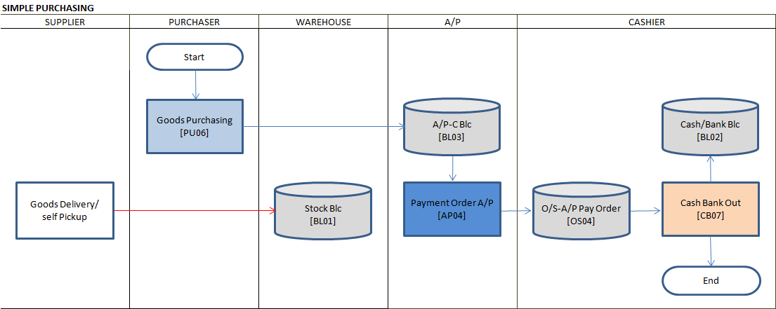 01-purchasingbproc-02.png