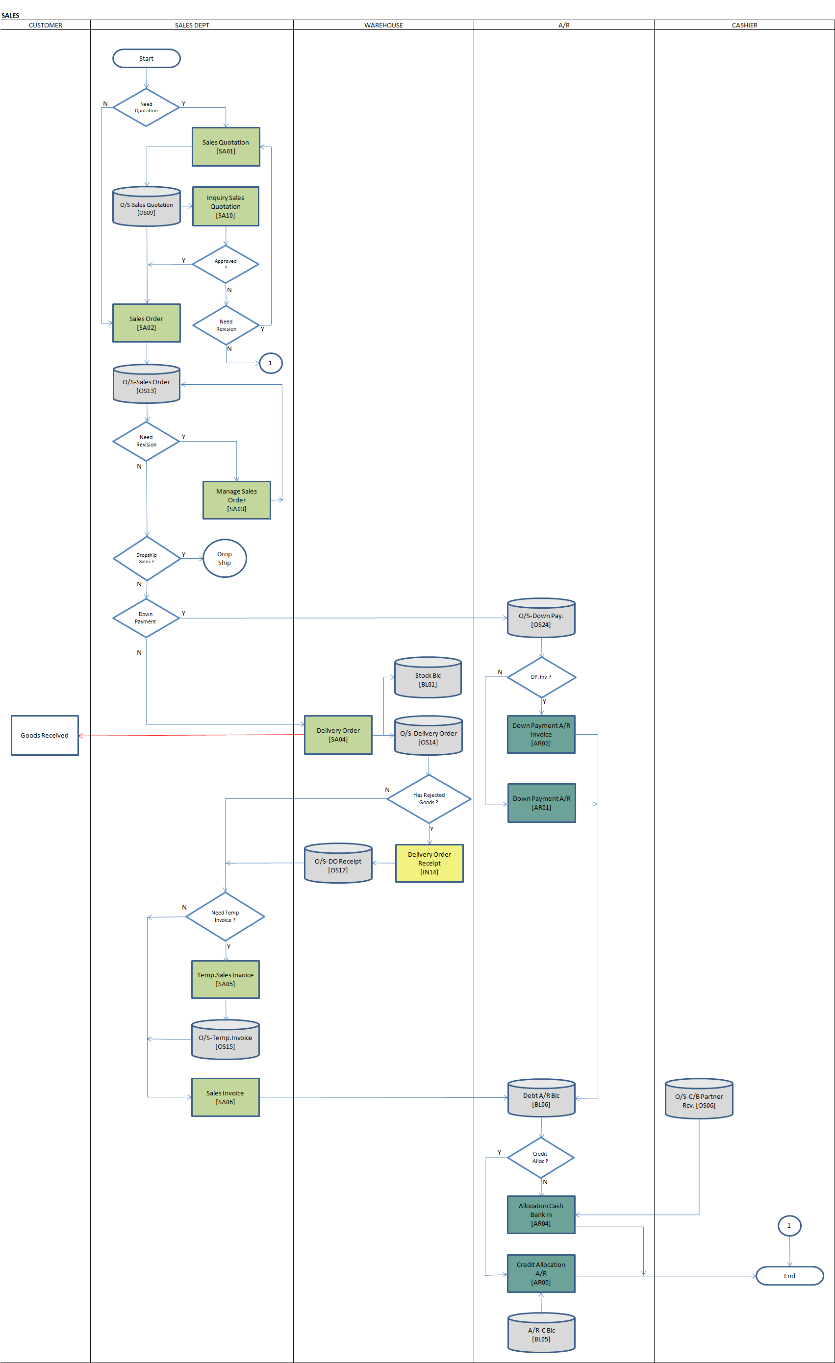 03-salesbproc-01a.png