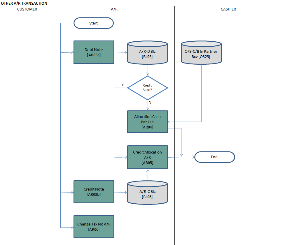 04-arbproc-01.png