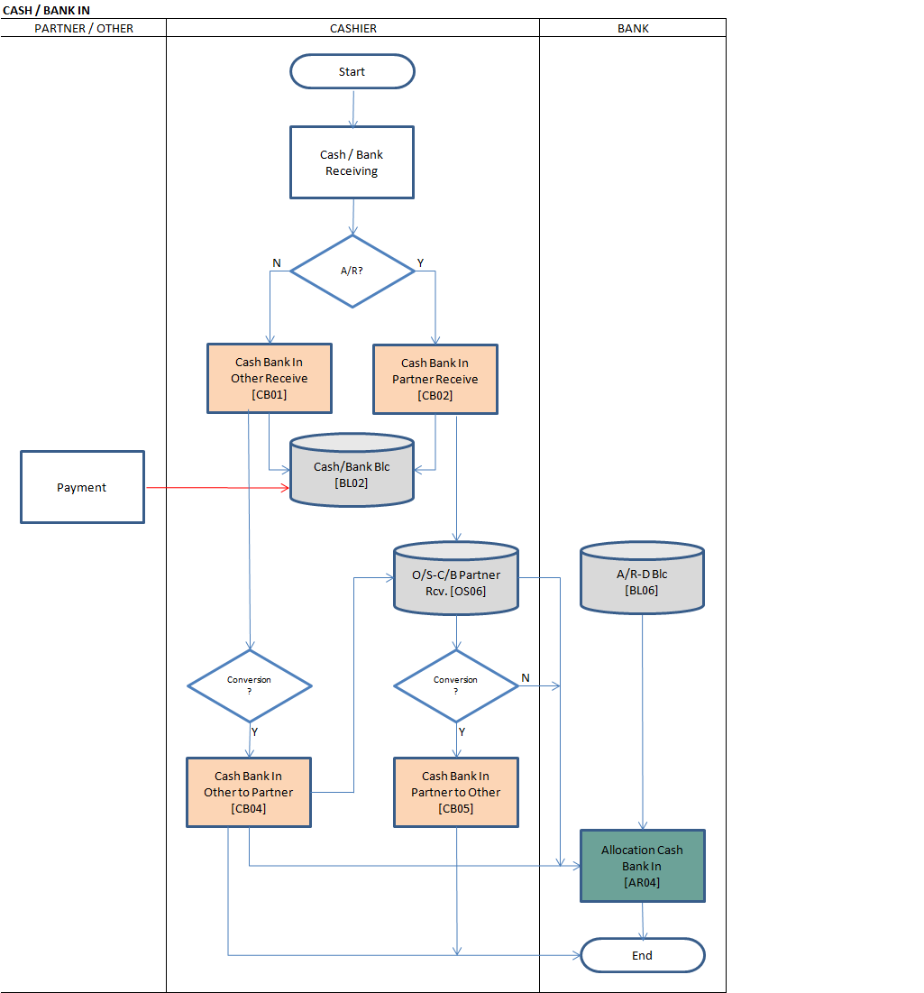05-cbbproc-01.png
