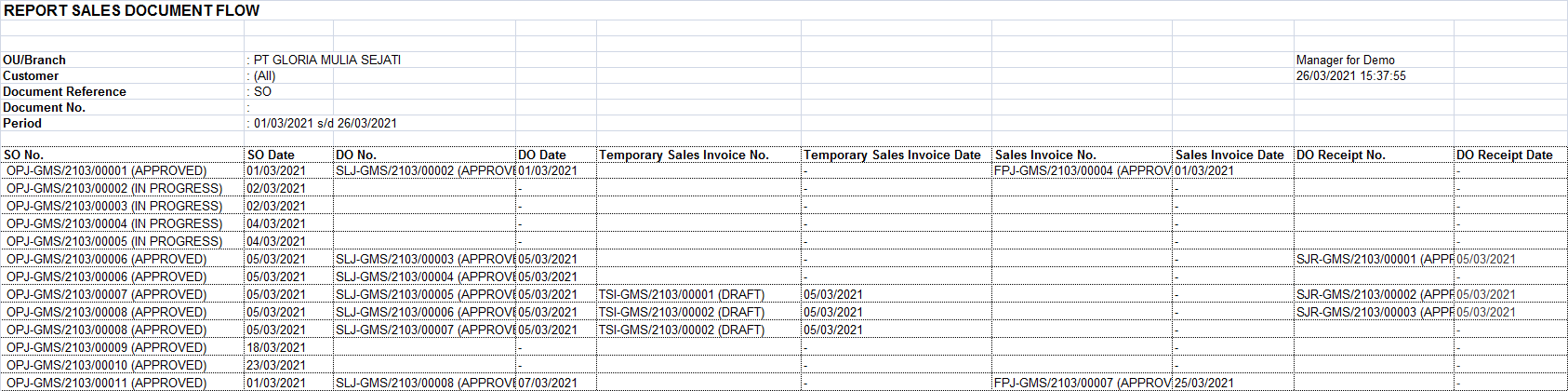 sales-report-salesdocumentflow-02.png