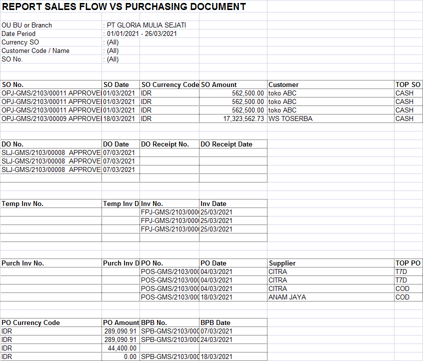sales-report-salesflowvspurchasingdoc-02.png