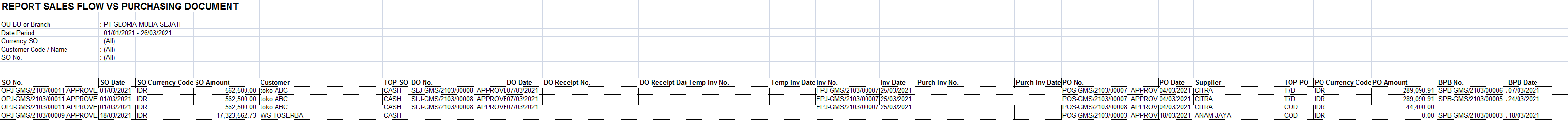 sales-report-salesflowvspurchasingdoc-02a.png